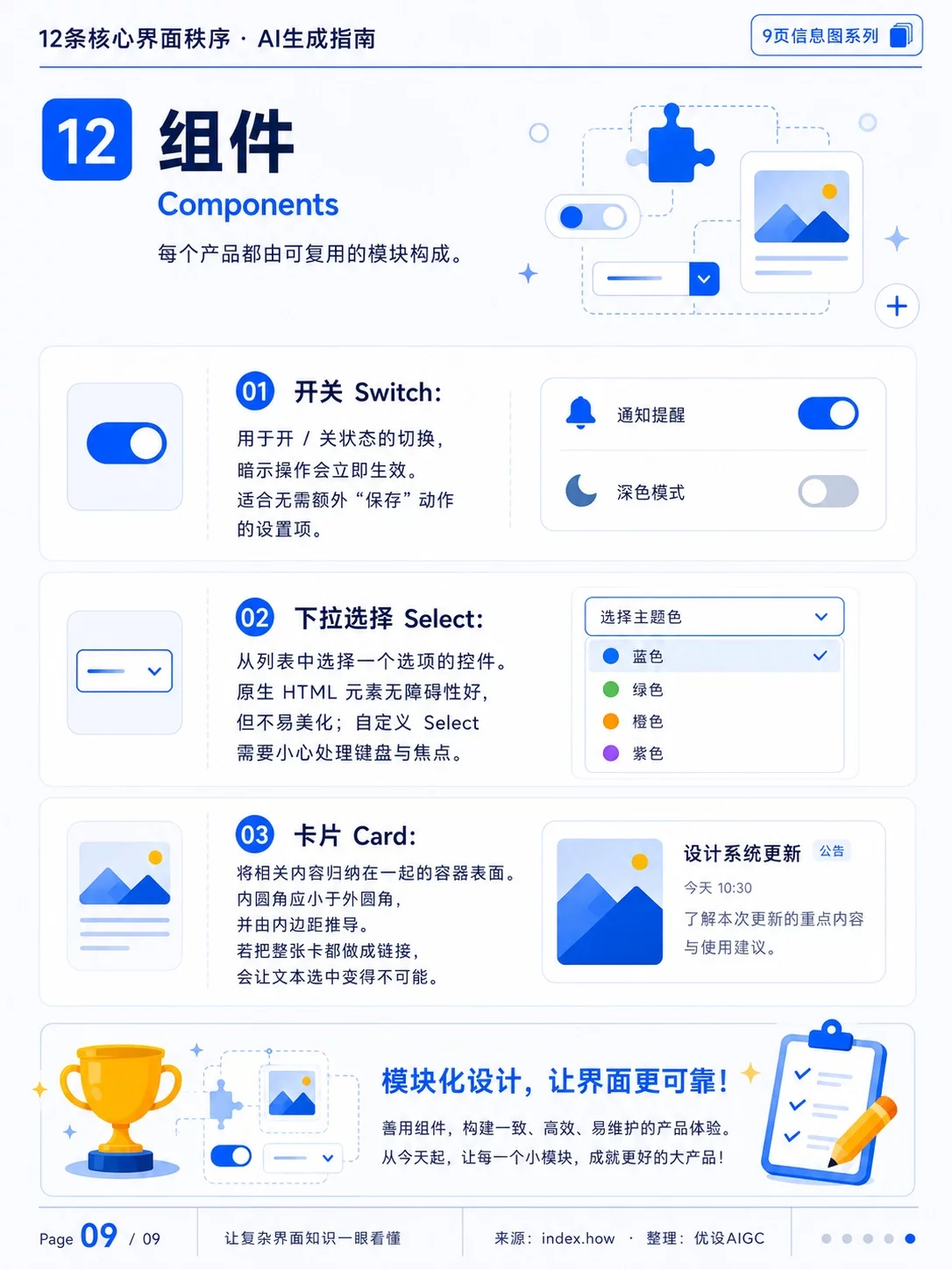 9张图讲透!AI生成UI前先看懂界面秩序关键词