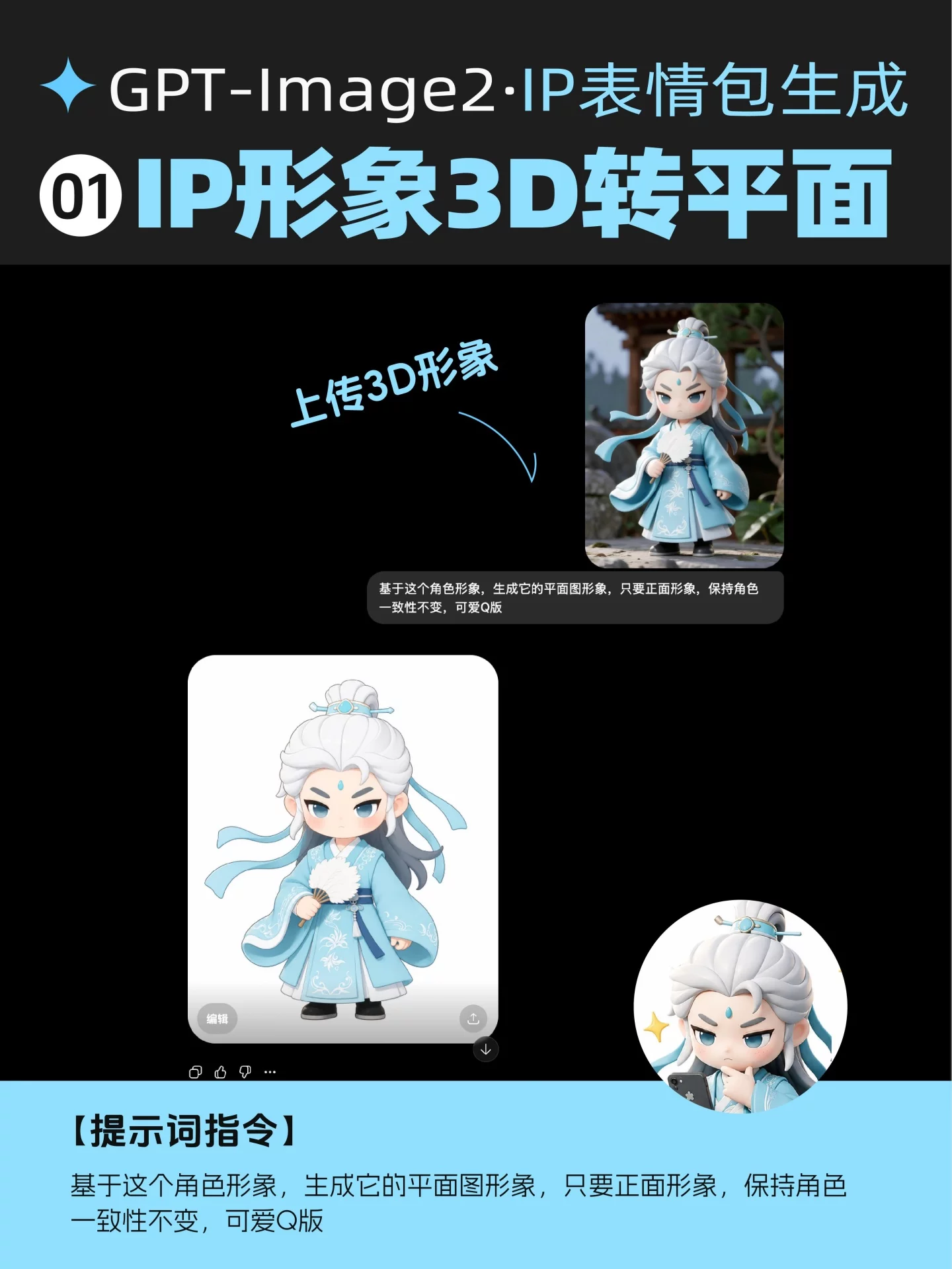 4步搞定!GPT-Image2直出IP表情包全流程