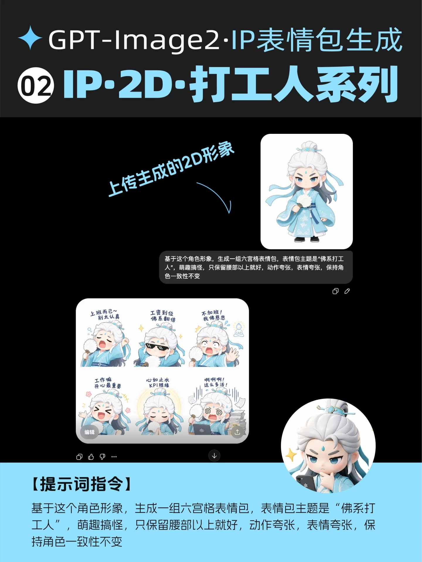 4步搞定!GPT-Image2直出IP表情包全流程