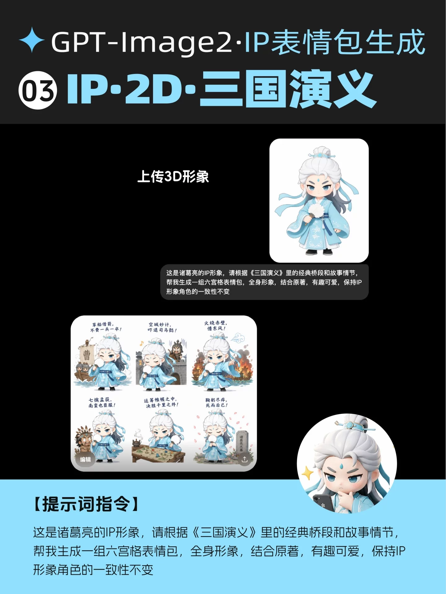 4步搞定!GPT-Image2直出IP表情包全流程