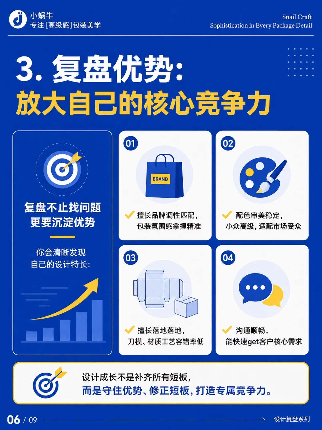 4步复盘法!包装设计师少走弯路的进阶指南
