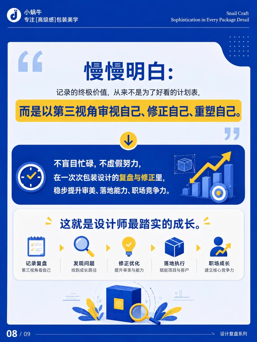 4步复盘法!包装设计师少走弯路的进阶指南