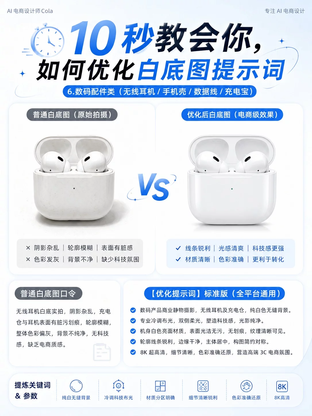2步搞定白底图！AI电商图提示词这样写才稳