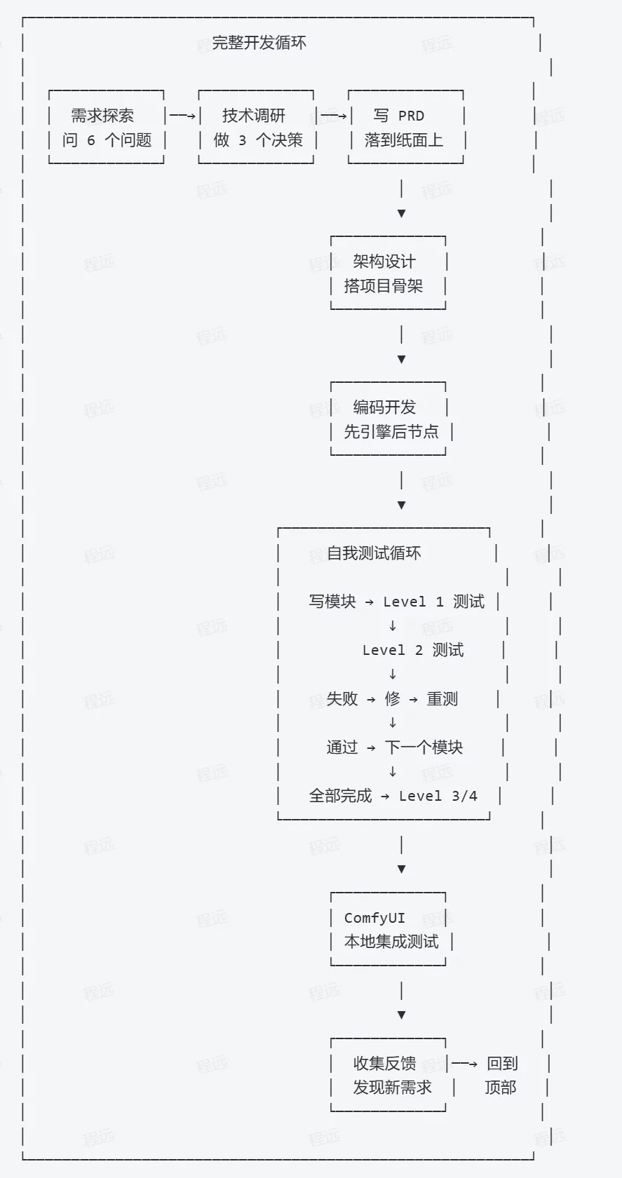 超详细实战案例复盘!ComfyUI 自定义节点开发全流程