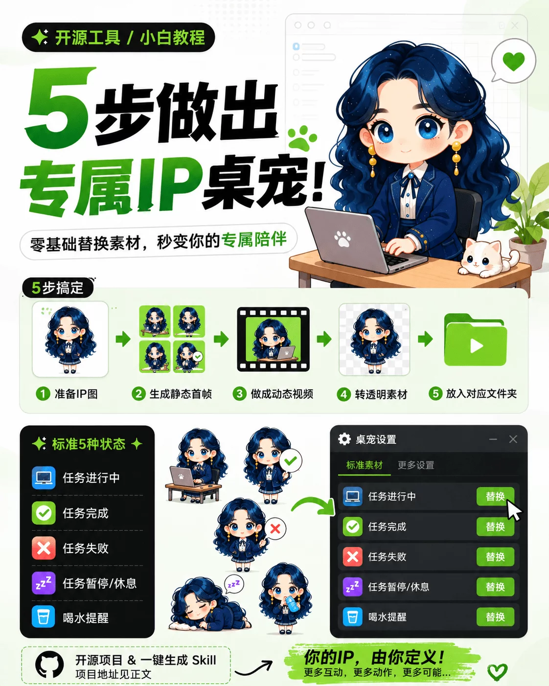 保姆级教程！教你用 AI 快速做出自己的卡通IP桌宠！