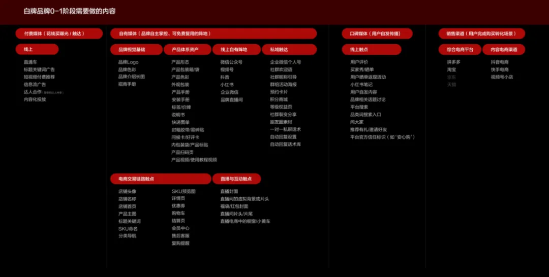 跳出同质化竞争：潜云品牌屋模型实现战略落地与产品承接一体化