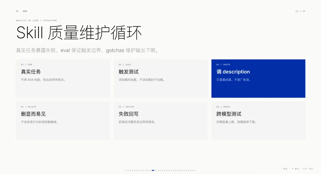 做了多个爆款Skills以后,我发现它可能是Agent时代最大的能力商品!