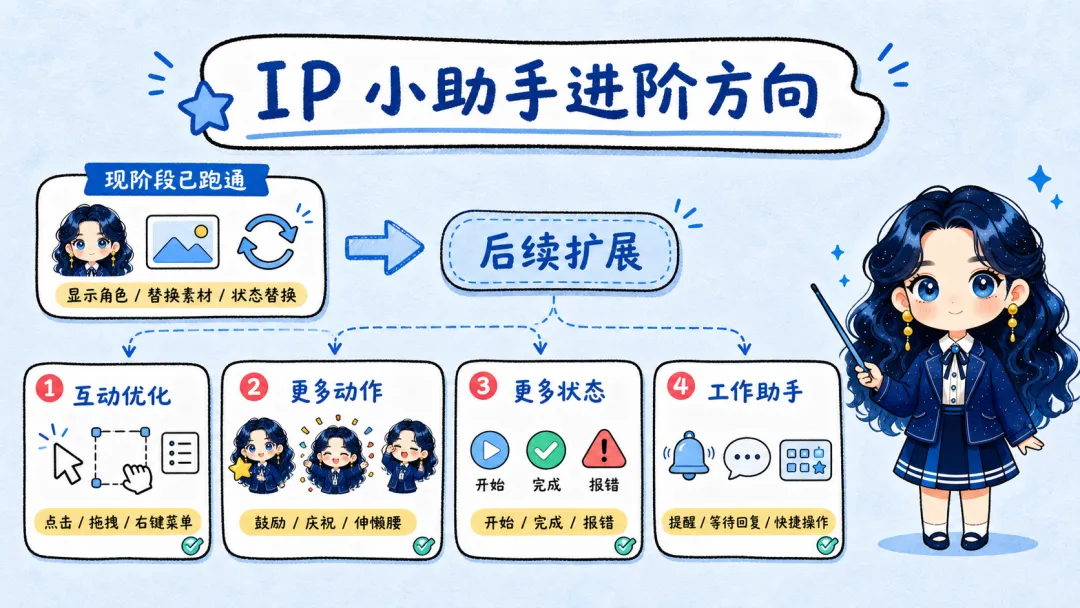 保姆级教程！教你用 AI 快速做出自己的卡通IP桌宠！
