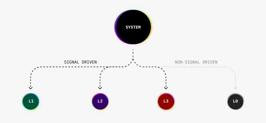 从弹窗提醒到全权接管，如何设计 AI 的介入边界？