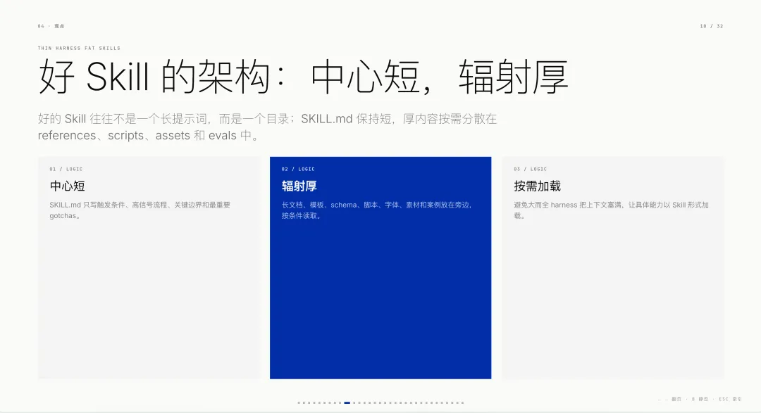 做了多个爆款Skills以后,我发现它可能是Agent时代最大的能力商品!