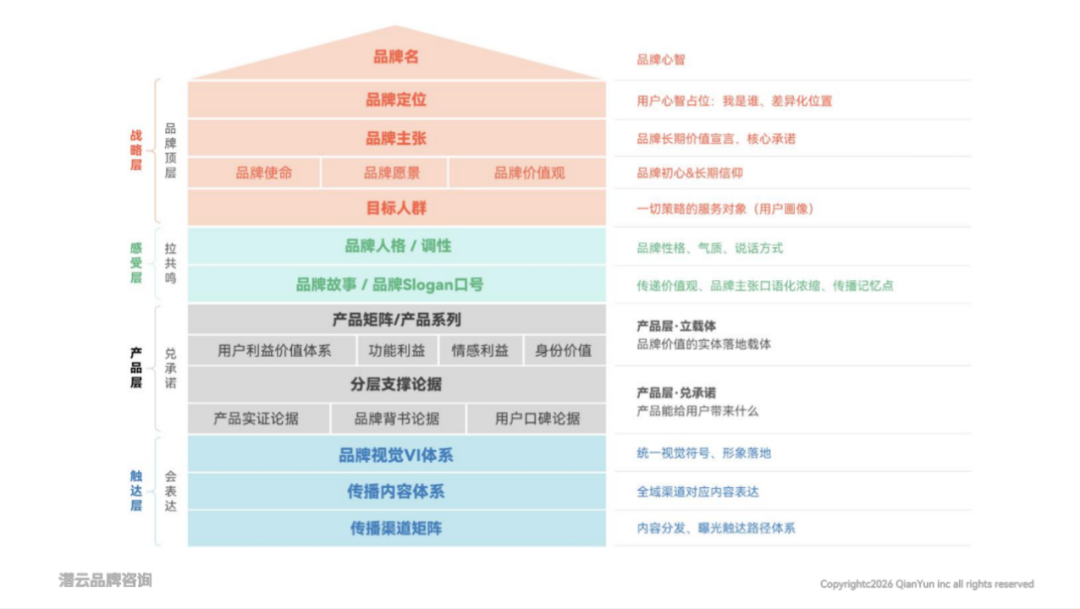 潜云闭门会深度拆解!从全域触点到商详页,如何构建品牌价值交付体系