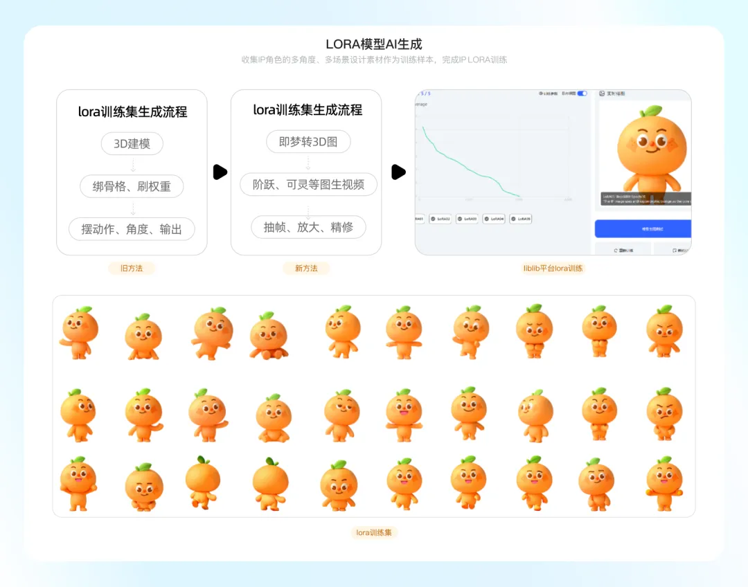 如何用AI重构IP全流程设计?大厂实战案例来了!