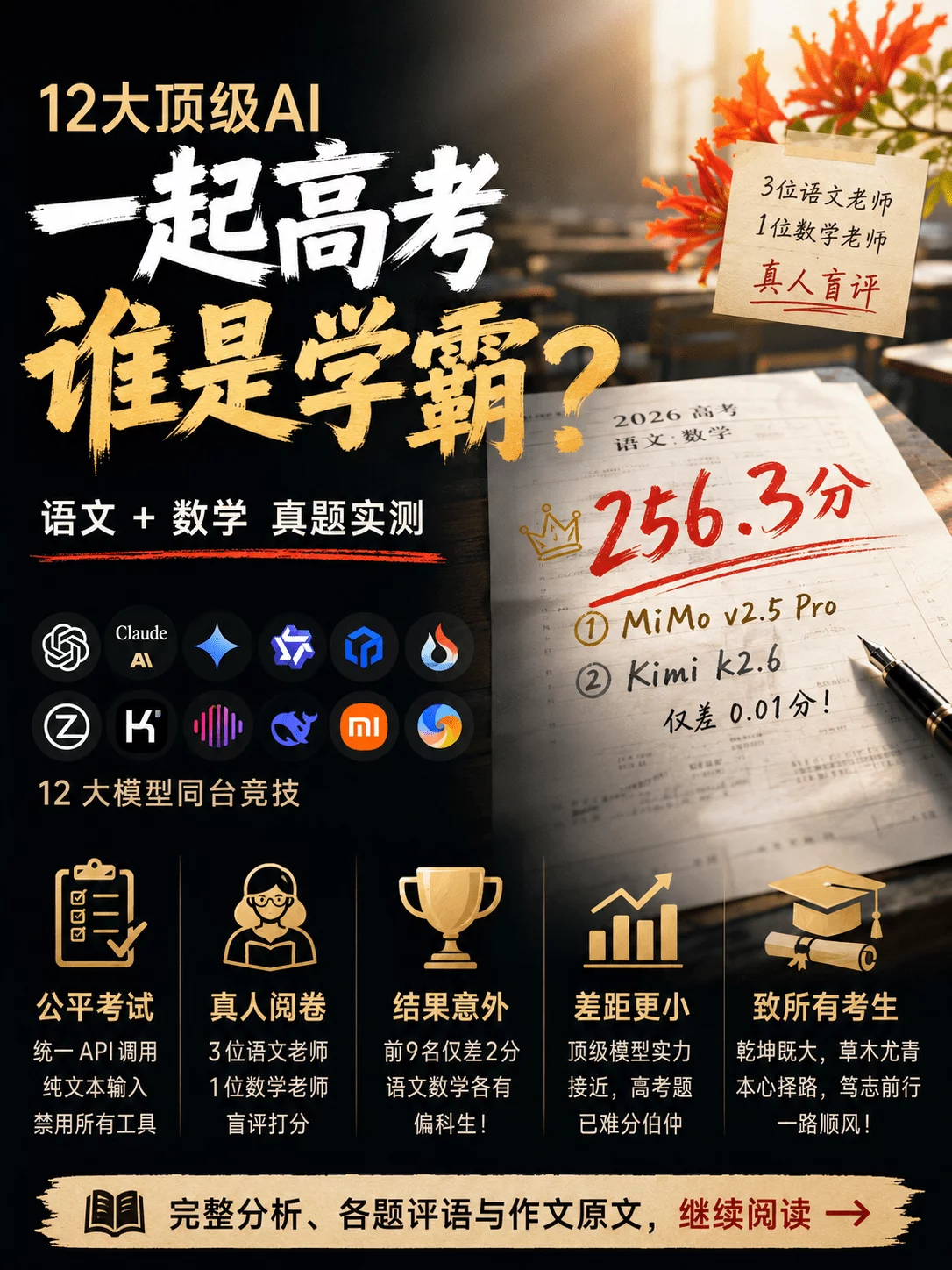 今年高考,我让12个顶级AI一起考了语文和数学,结果有点意外!
