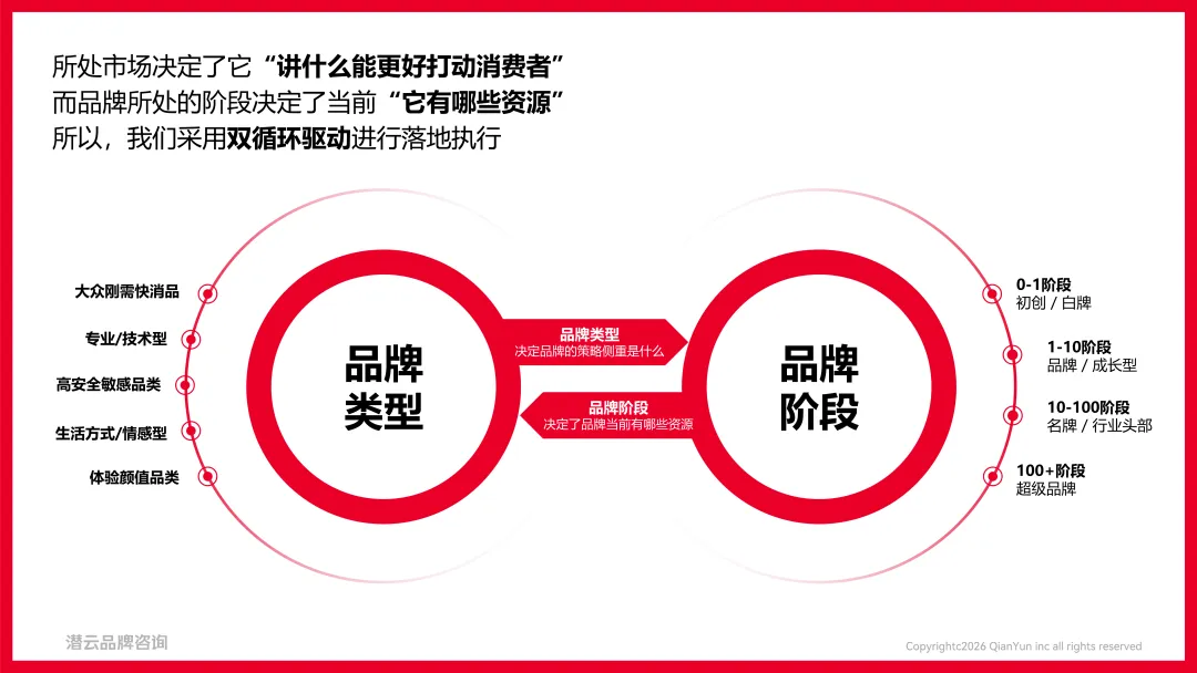 潜云闭门会深度拆解!从全域触点到商详页,如何构建品牌价值交付体系