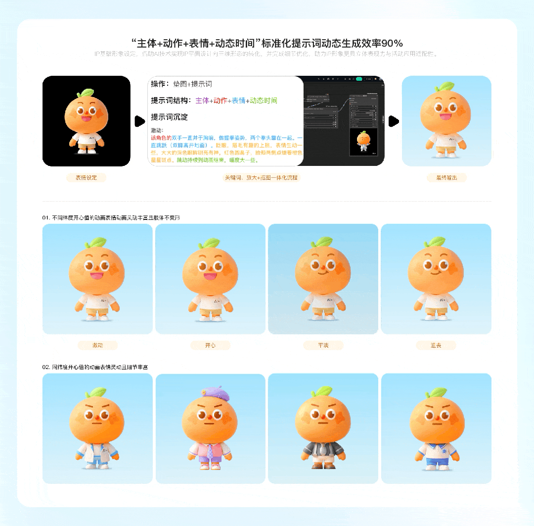 如何用AI重构IP全流程设计?大厂实战案例来了!