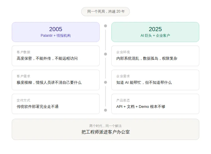 2026最新AI职业风口!月薪最高10万的 FDE 到底是什么?