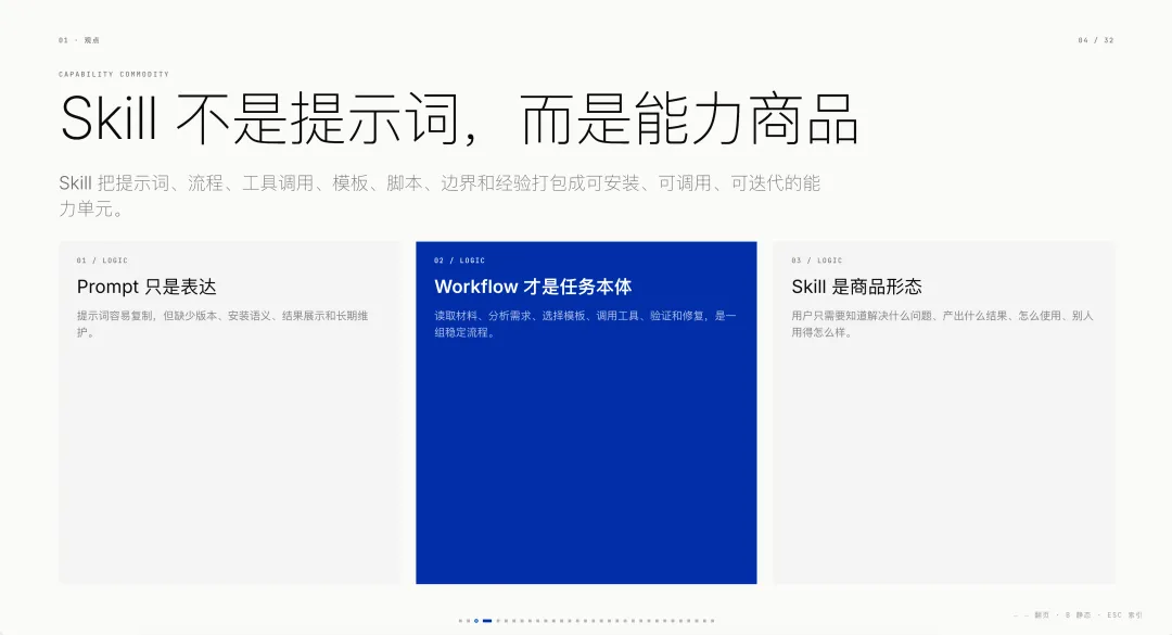 做了多个爆款Skills以后,我发现它可能是Agent时代最大的能力商品!