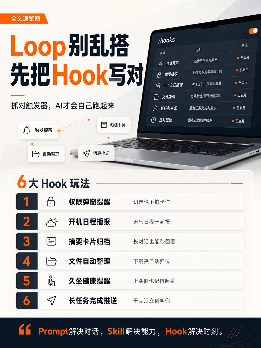 想玩Loop Engineering，可以先从这6个Hook玩法开始