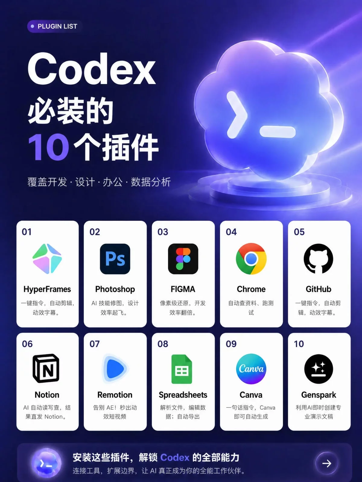 10个Codex神级插件！剪辑修图写PPT一条指令搞定