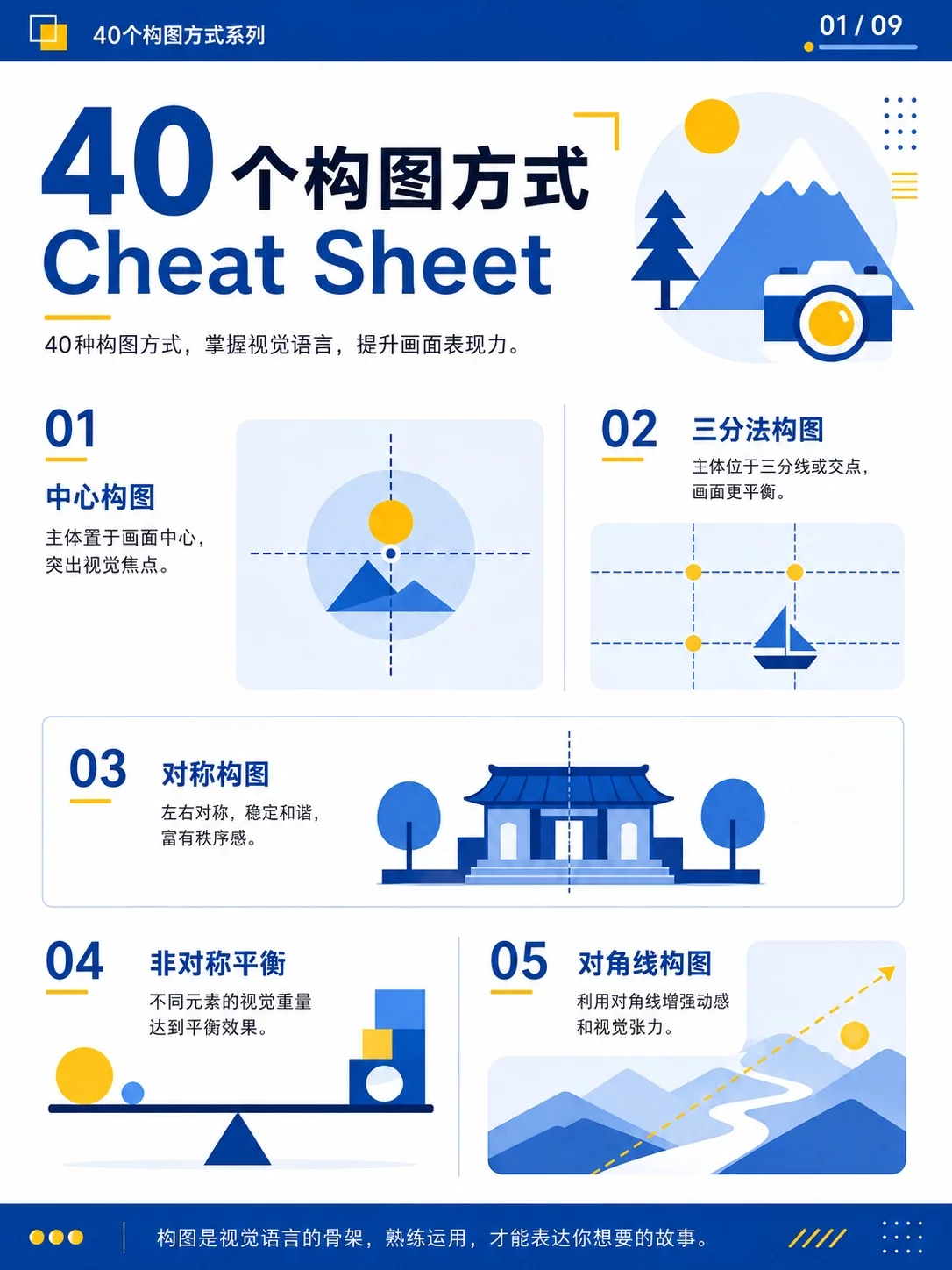 40个构图方式提示词!AI绘画出图更有画面感