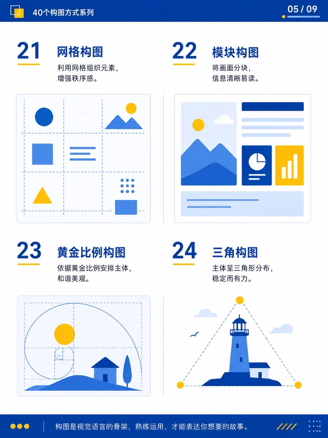 40个构图方式提示词!AI绘画出图更有画面感