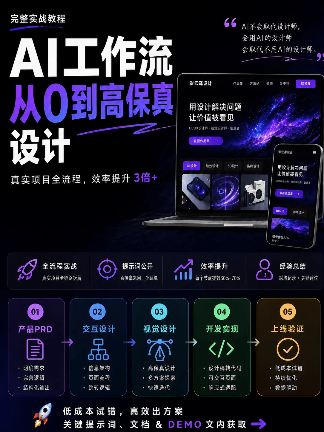 什么是AI工作流?我从PRD到视觉稿完整跑了一遍!
