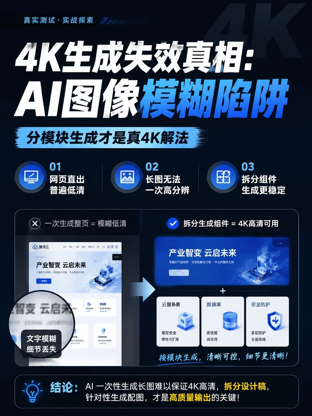 我试了1小时,才总结出 GPT Image 2 生成高清4K网页的方法!