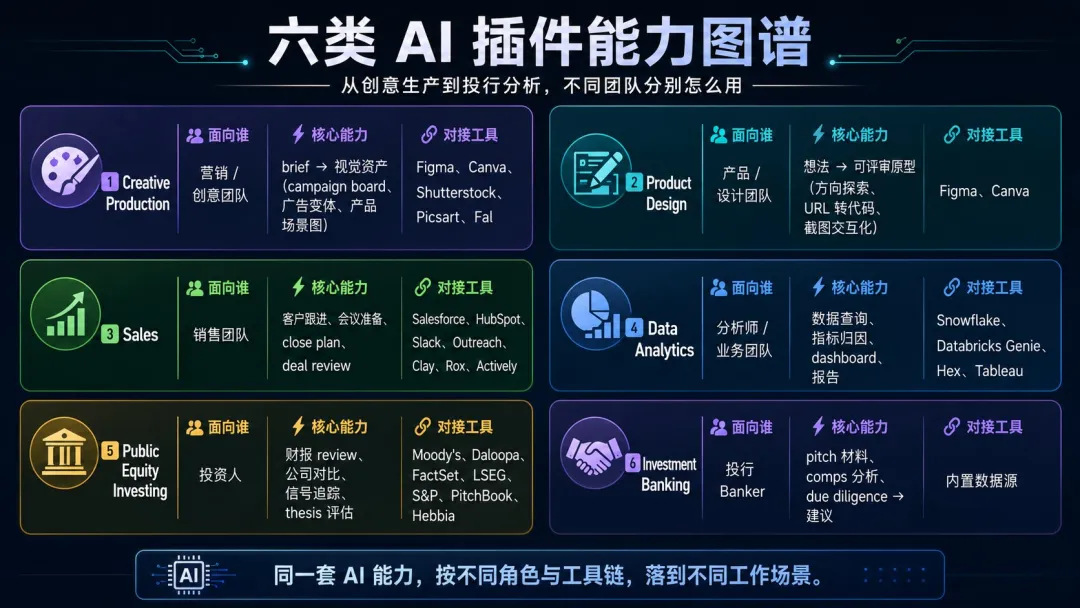 我劝你别碰 Codex 的插件！因为会上瘾！