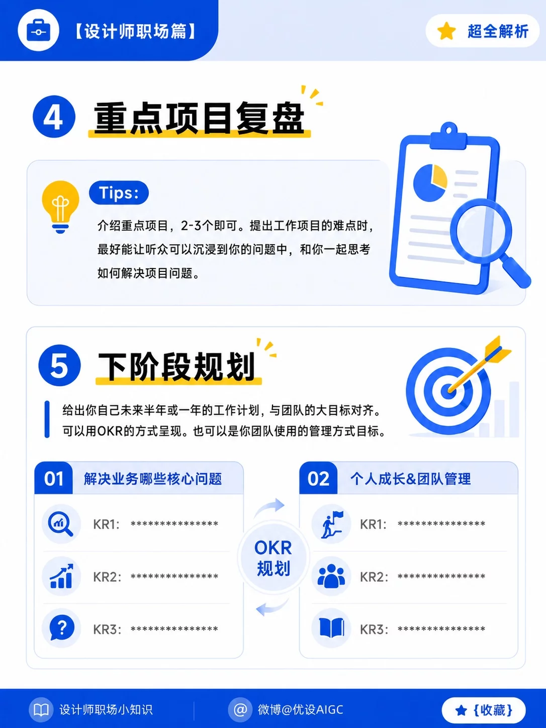 设计师转正答辩别硬讲!8张图帮你理清思路
