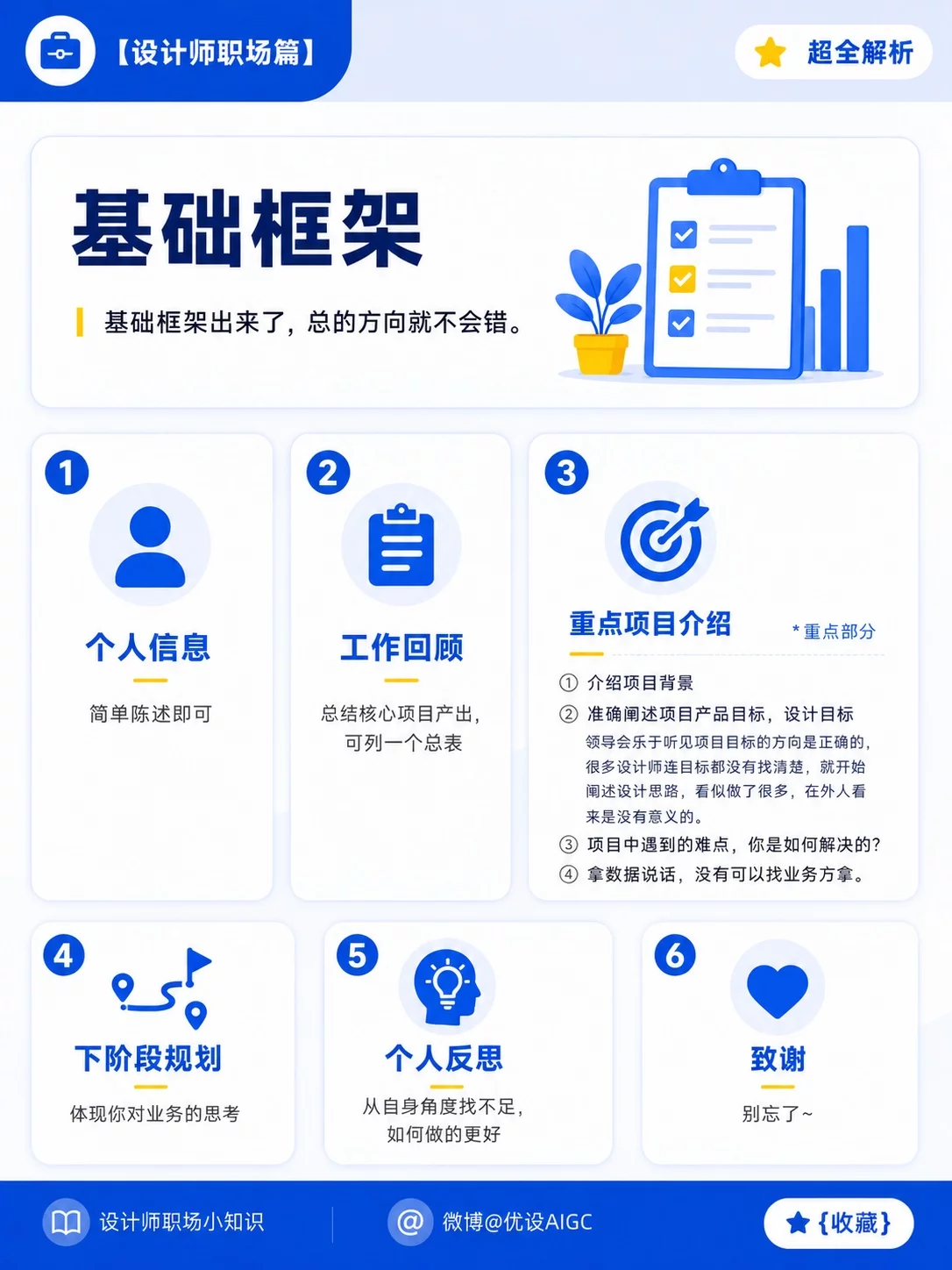 设计师转正答辩别硬讲!8张图帮你理清思路