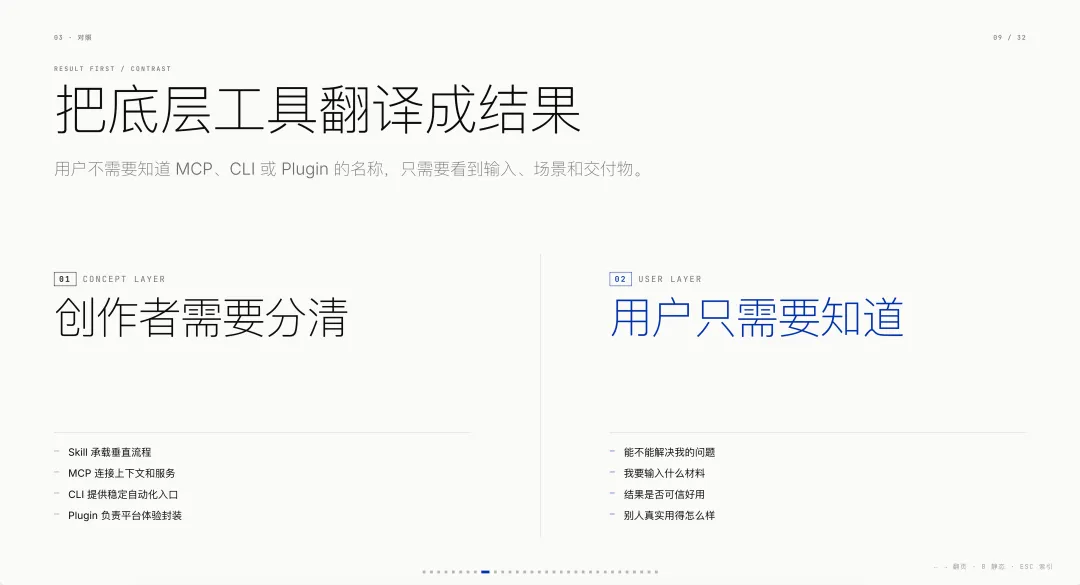 做了多个爆款Skills以后,我发现它可能是Agent时代最大的能力商品!