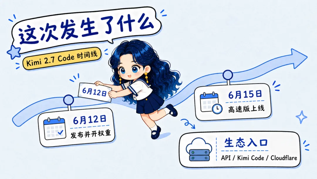 基于IP的卡通配图怎么做?教你用AI轻松实现!