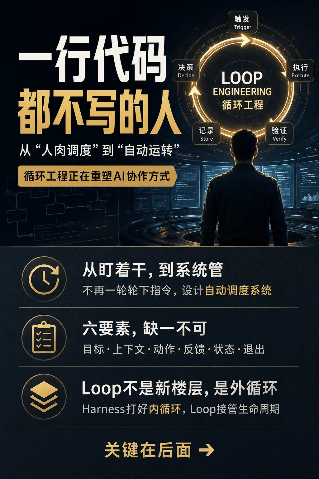 别再写提示词了，你应该设计循环来提示你的Agent！