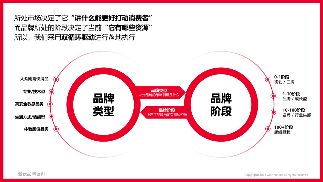 潜云品牌闭门分享会:深挖产品详情页价值,赋能全域内容布局