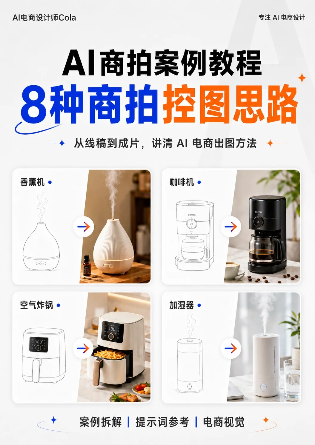 多区域重绘教程！8个AI商拍案例拆给你看
