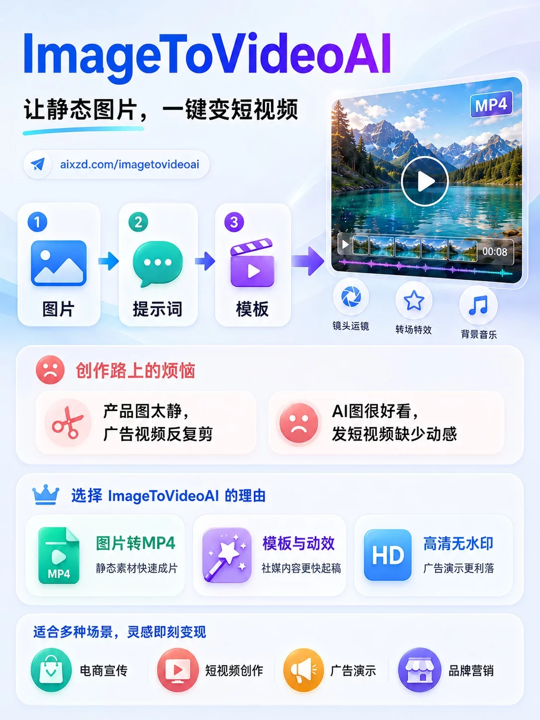 ImageToVideoAI