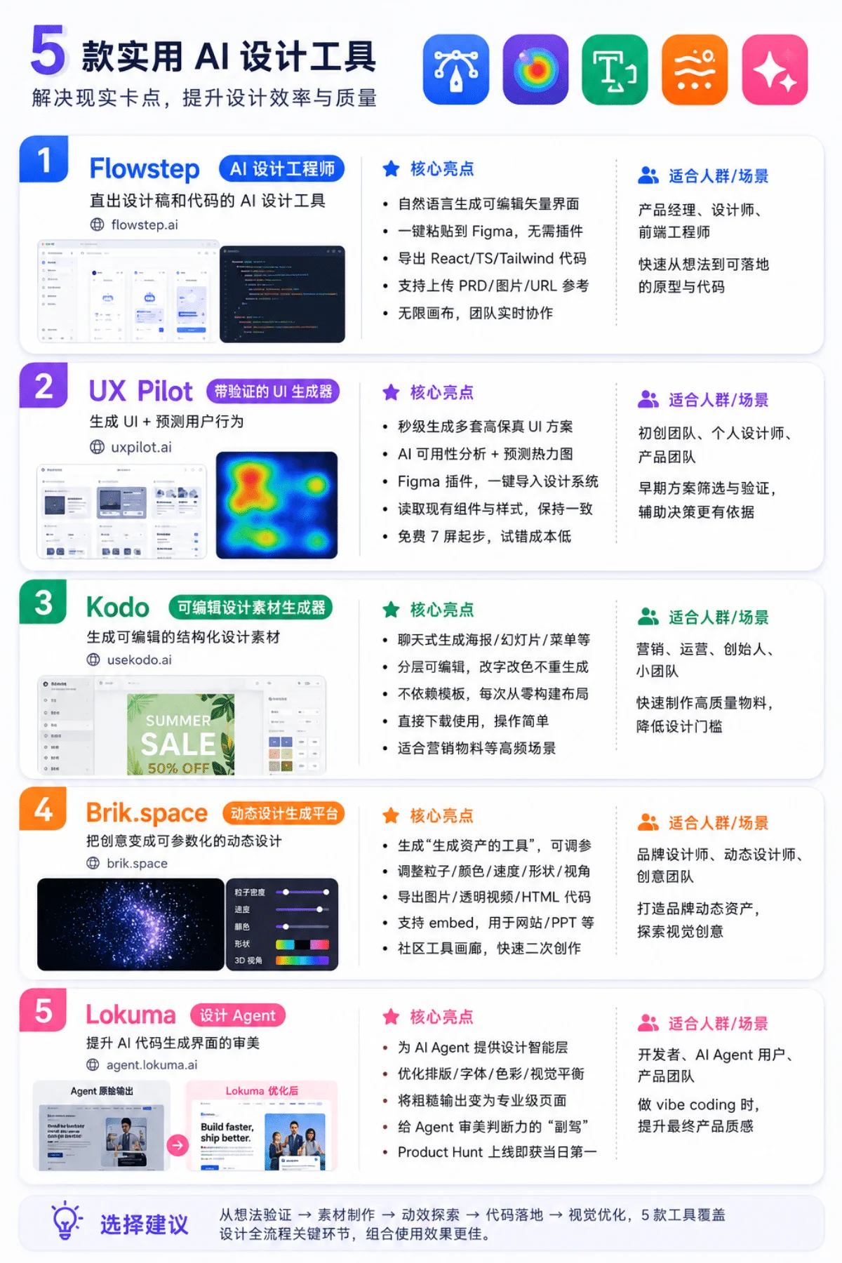 第四波！2026年6月精选实用 AI 和设计干货合集