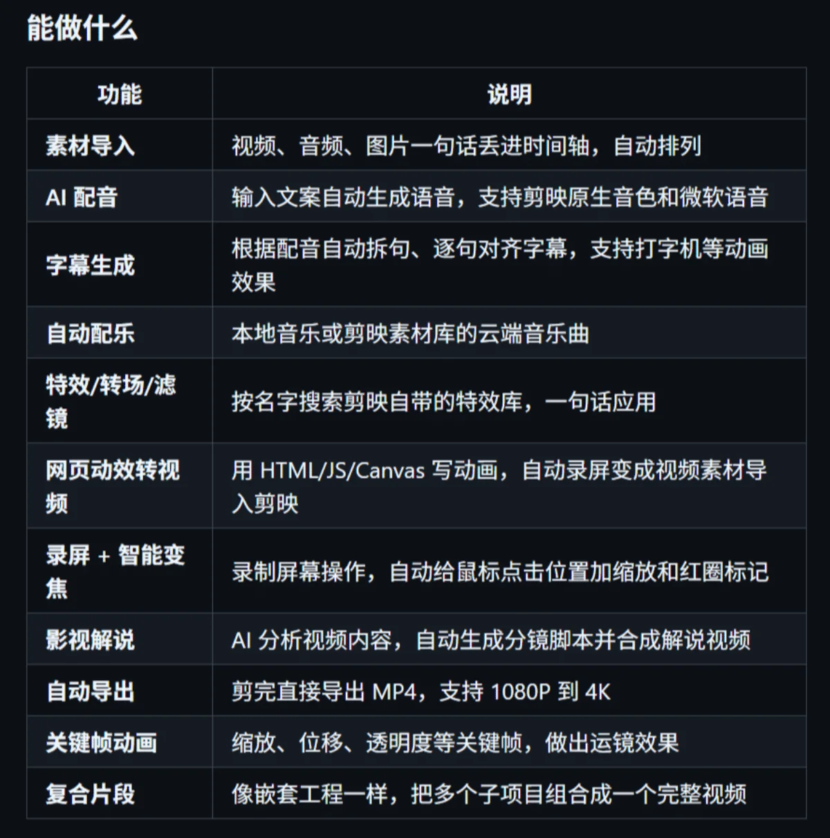 第三波!2026年6月精选实用 AI 和设计干货合集