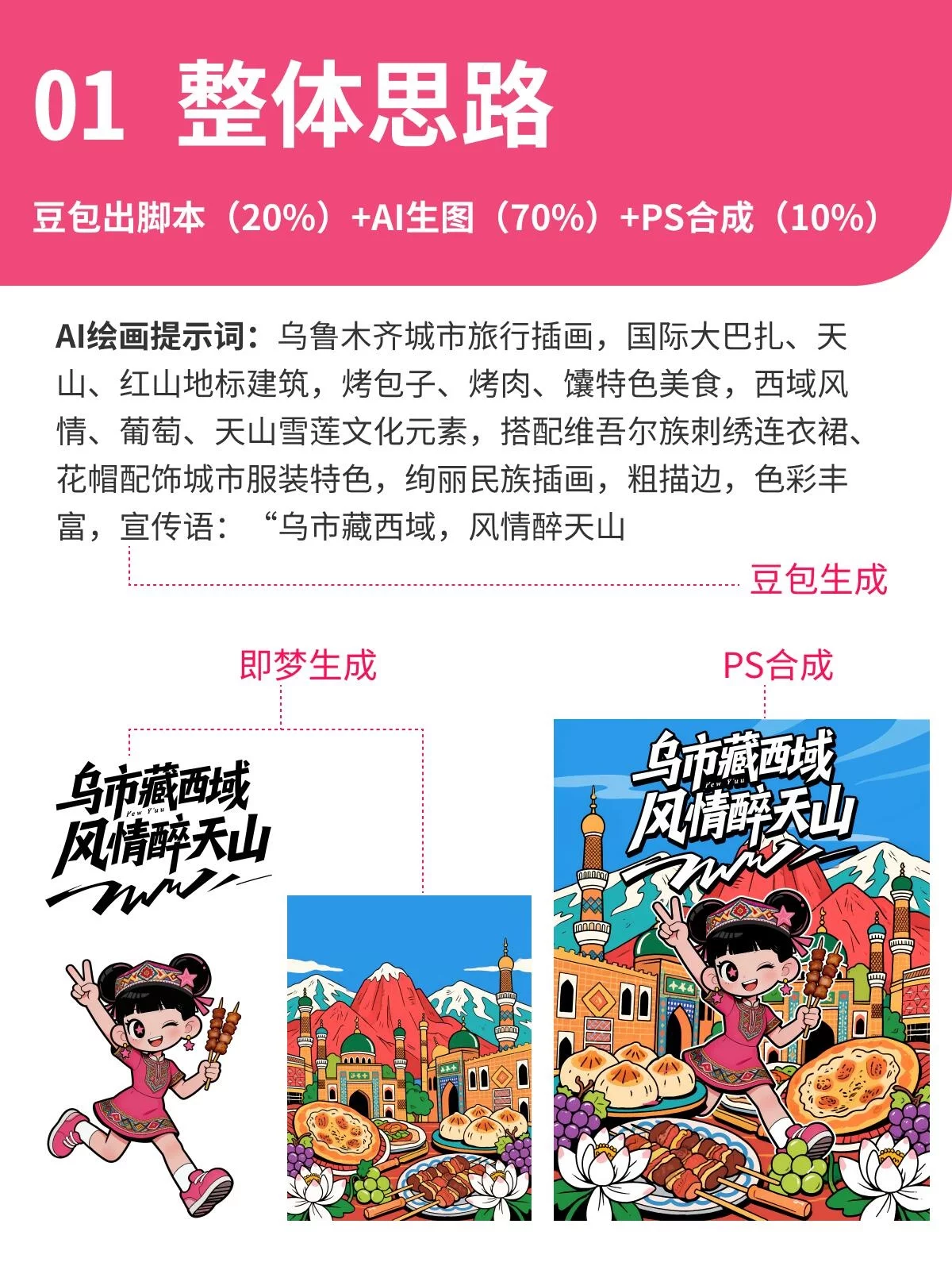 一套流程讲透!AI生成潮流城市插画海报