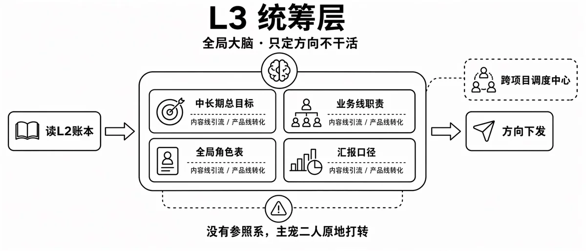 80%的活 AI 在干，项目管理该谁来做？