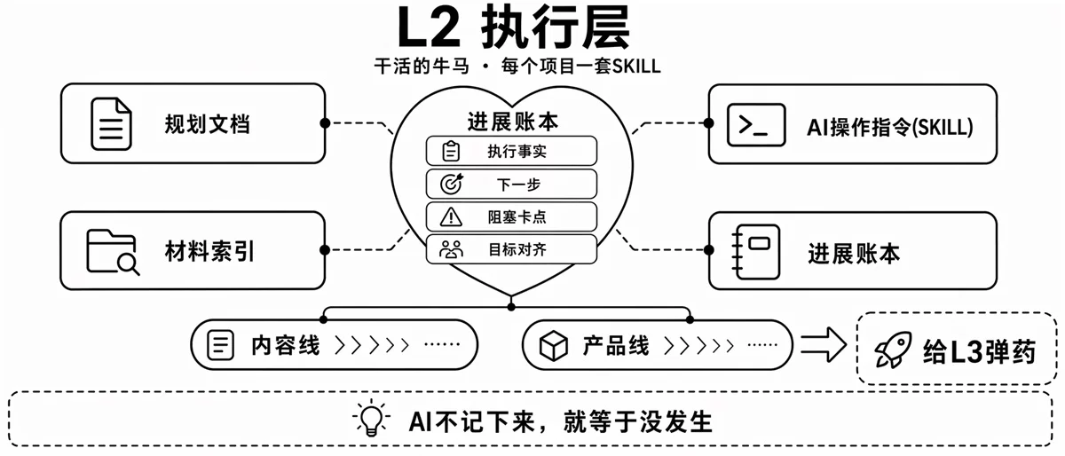 80%的活 AI 在干，项目管理该谁来做？