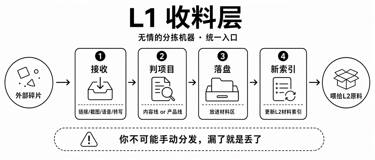 80%的活 AI 在干，项目管理该谁来做？