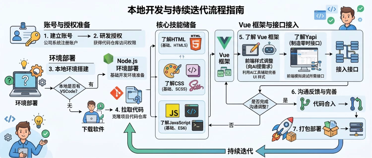 一个人也能做产品！写给设计师的 Vibe Coding 入门指南