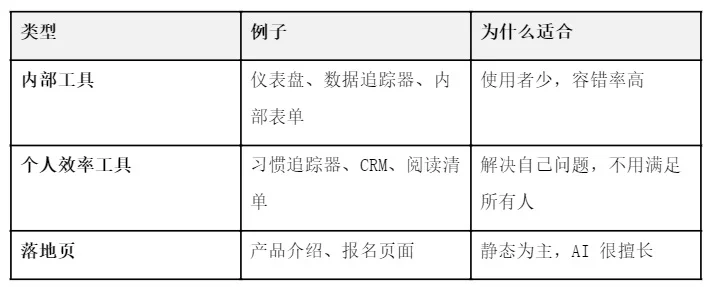 一个人也能做产品！写给设计师的 Vibe Coding 入门指南