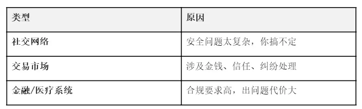 一个人也能做产品！写给设计师的 Vibe Coding 入门指南