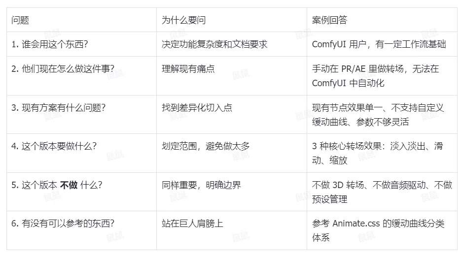 超详细实战案例复盘!ComfyUI 自定义节点开发全流程