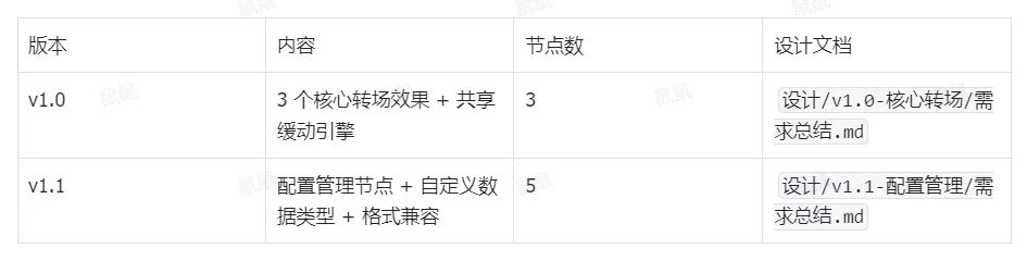 超详细实战案例复盘!ComfyUI 自定义节点开发全流程