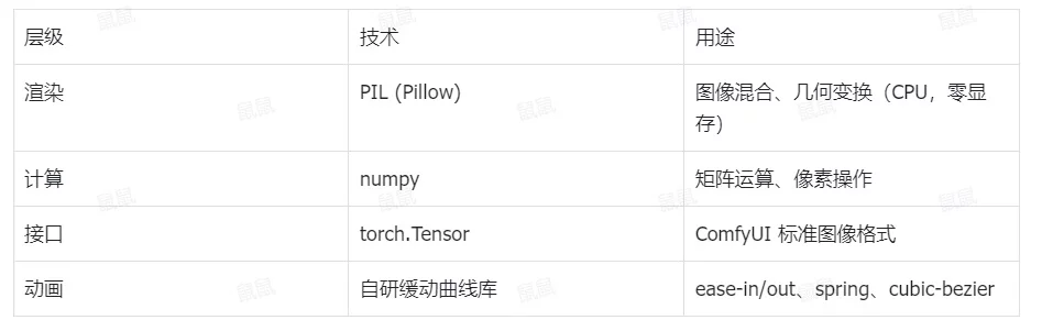 超详细实战案例复盘!ComfyUI 自定义节点开发全流程
