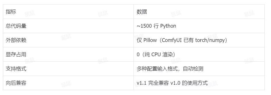 超详细实战案例复盘!ComfyUI 自定义节点开发全流程