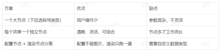 超详细实战案例复盘!ComfyUI 自定义节点开发全流程